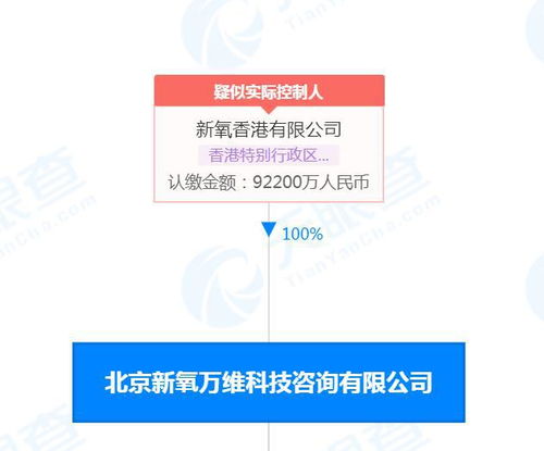 新氧萬維公司因經(jīng)濟貿(mào)易咨詢糾紛被強制執(zhí)行30萬元，警示企業(yè)合規(guī)經(jīng)營重要性
