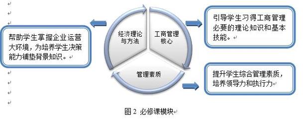首都經(jīng)濟貿(mào)易大學工商管理(MBA)方向高級研修班（北京）招生簡章暨經(jīng)濟貿(mào)易咨詢平臺